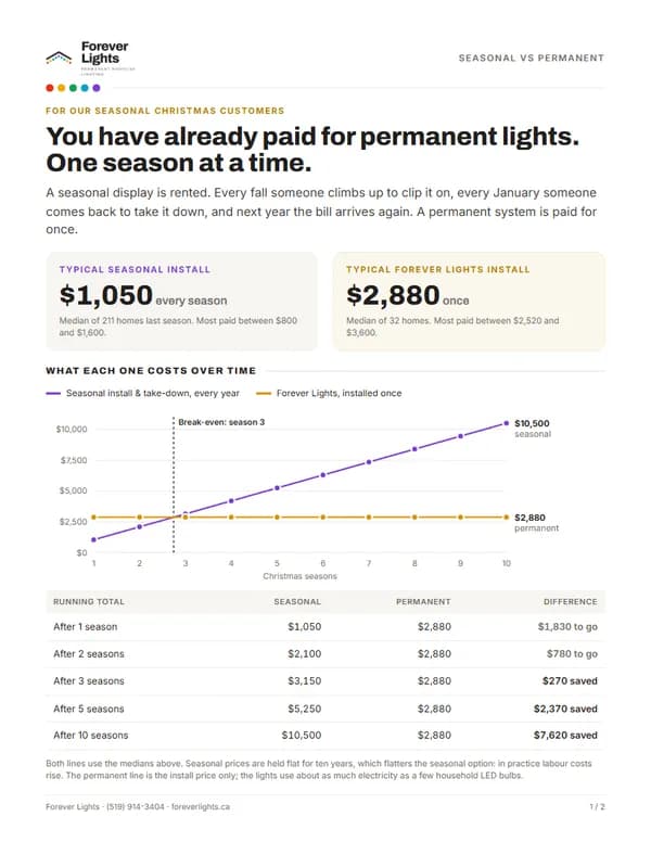 Cover of Seasonal vs Permanent: The Cost Comparison